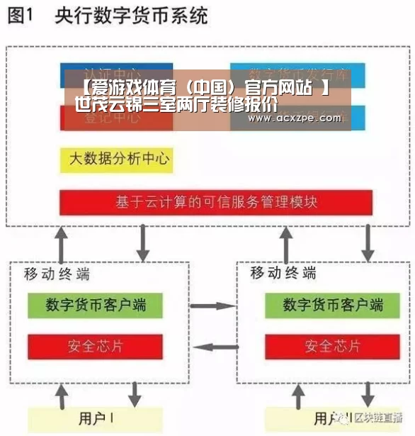 【爱游戏体育(中国)官方网站 】世茂云锦三室两厅装修报价(图2) 爱游戏体育(中国)官方网站